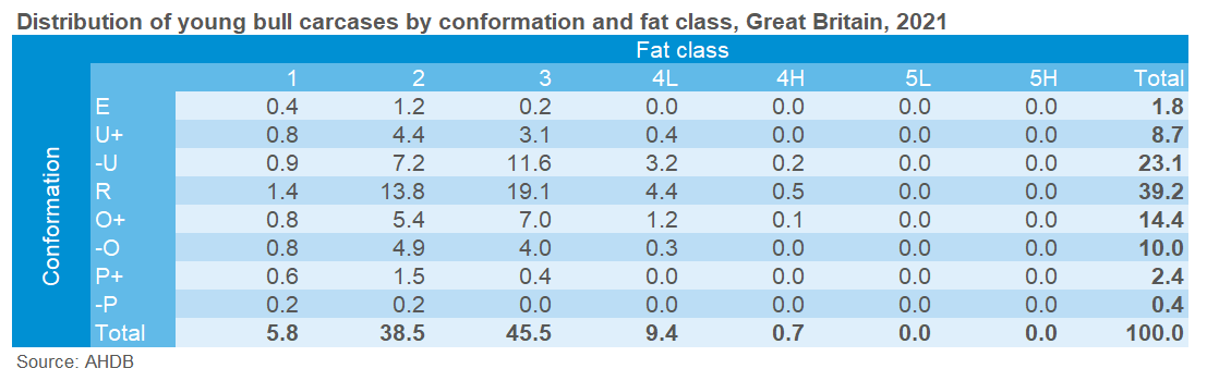DWcattle classification table 4